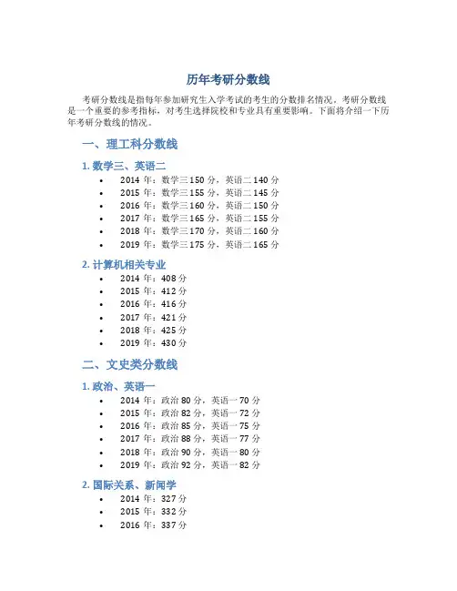 历年考研分数线
