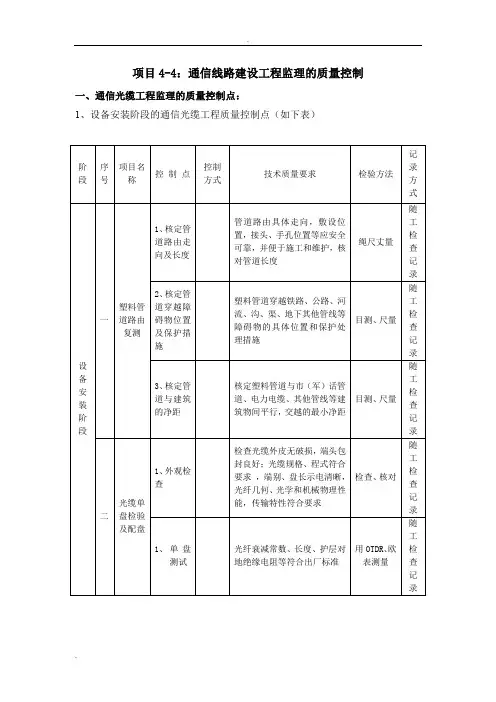 通信线路建设监理的质量控制