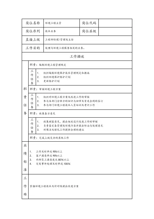 环境工程主管--物业管理类公司岗位职责说明书