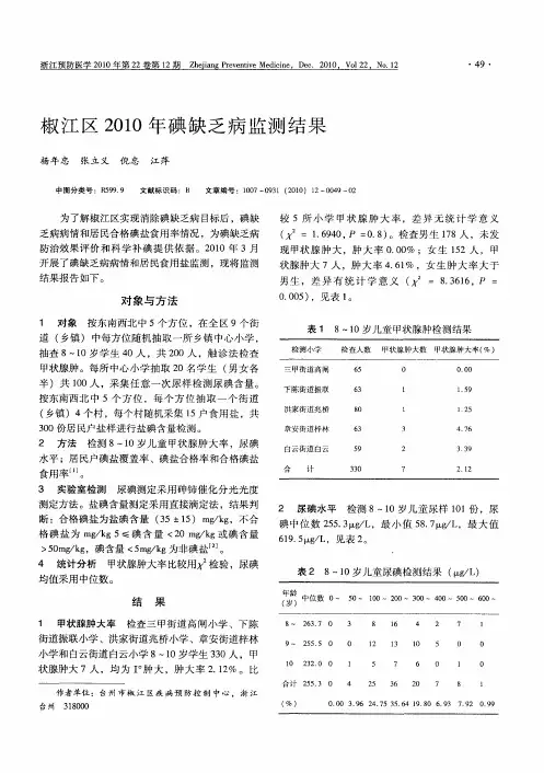 椒江区2010年碘缺乏病监测结果
