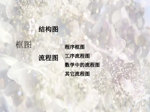 流程图PPT精品课件