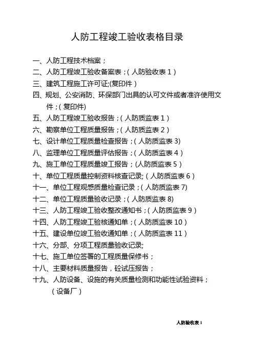 全套人防工程竣工验收资料【范本模板】