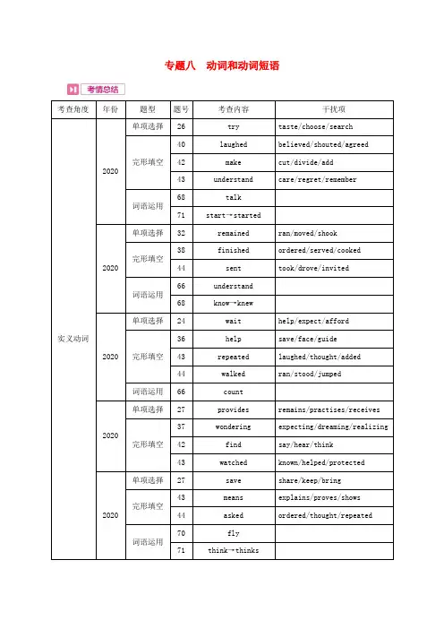 河南省2020中考英语复习 第二部分 语法专题过关 专题八 动词和动词短语(考情帮)素材