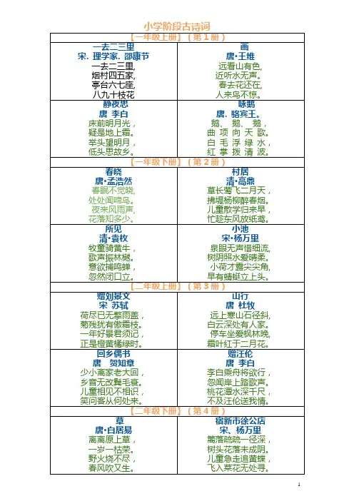 人教版小学语文古诗词全集