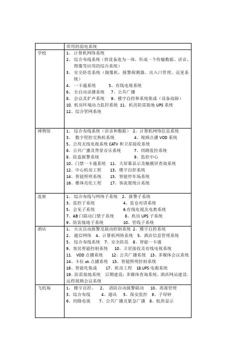 常用的弱电系统