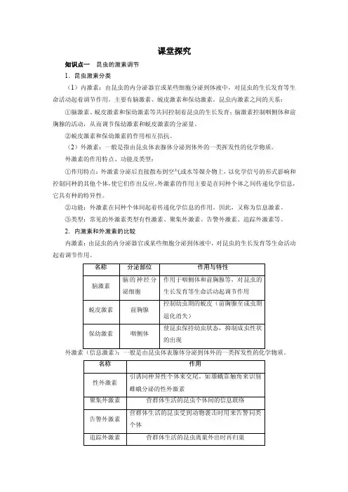 课堂探究知识点一昆虫的激素调节昆虫激素分类内激素由