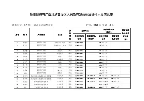 象州县持有广西壮族自治区人民政府发放执法证件人员信息表