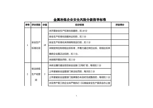 金属冶炼企业安全风险分级指导标准