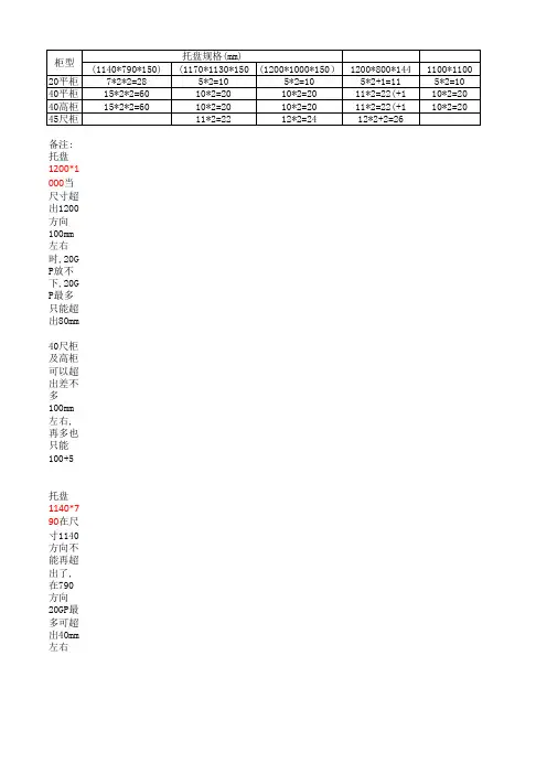 栈板装柜数据