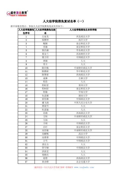 人大法学院推免复试名单(一)