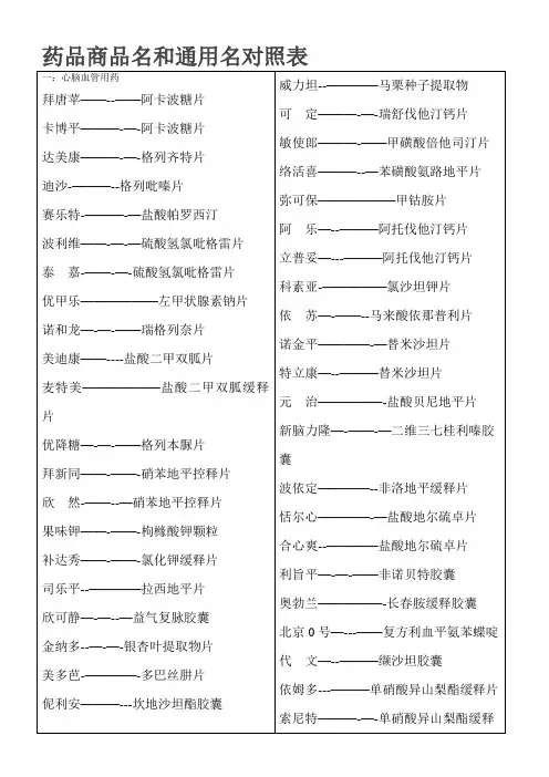 药品商品名和通用名对照表