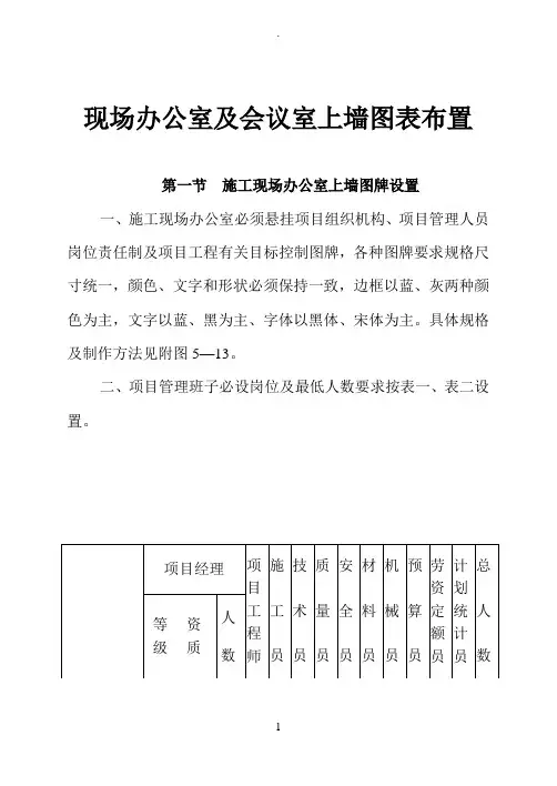 现场办公室及会议室上墙图表布置