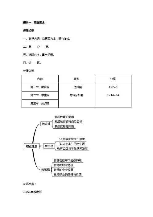 教师资格(统考)-小学综合素质-精讲班-模块一(第一讲)(1)