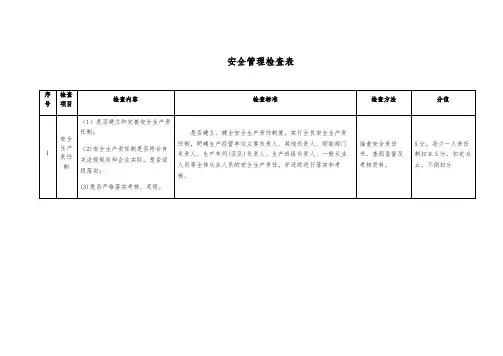 安全管理检查表