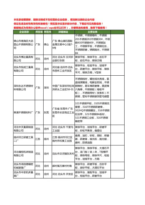 新版全国研磨平板工商企业公司商家名录名单联系方式大全104家