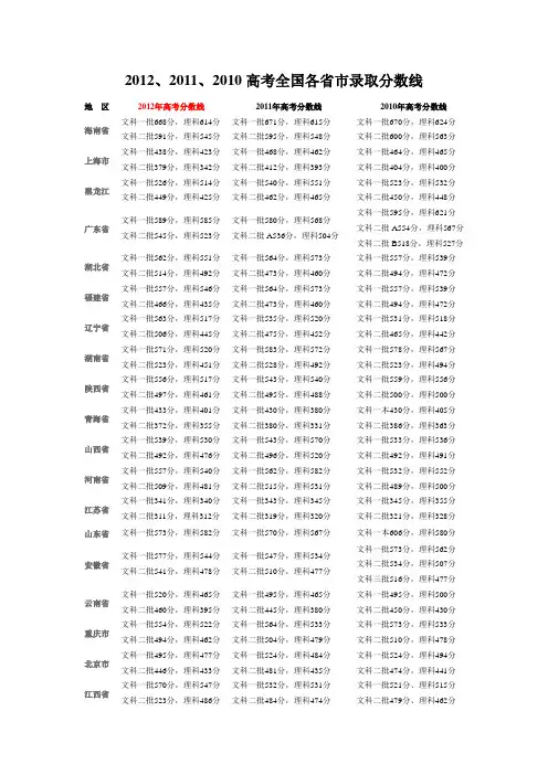 2012、2011、2010全国各地高考录取分数线