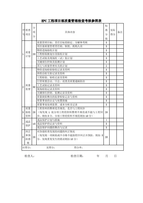 EPC工程项目部质量管理检查考核参照表