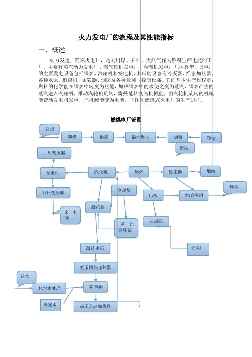 火电厂简介