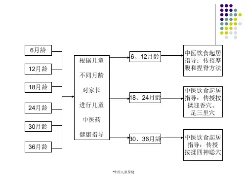 中医儿童保健经典实用