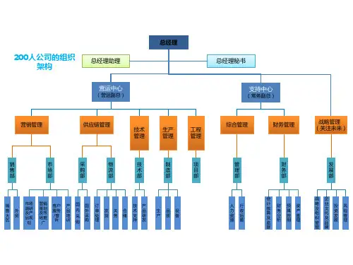 超好公司组织架构图