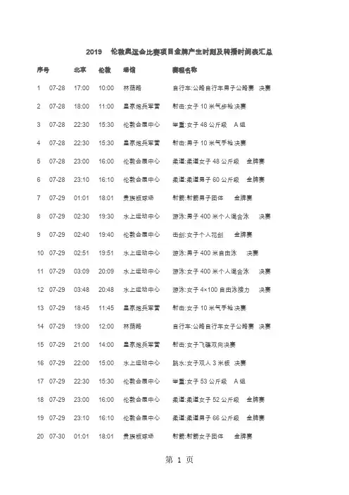 精心编制-2019伦敦奥运会夺金时间表7页共7页word资料