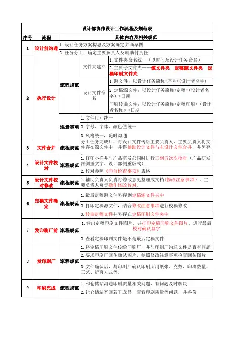 设计部协作设计工作流程及规范表