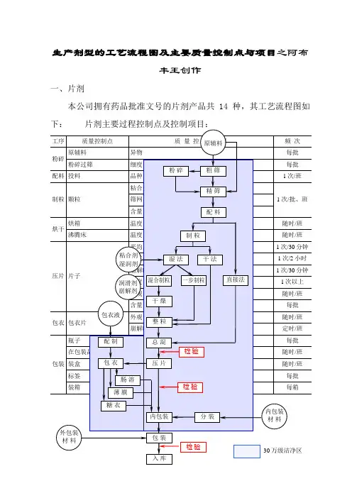 胶囊剂片剂工艺流程图