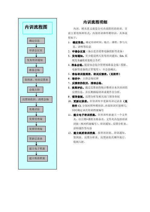 内训、外训流程