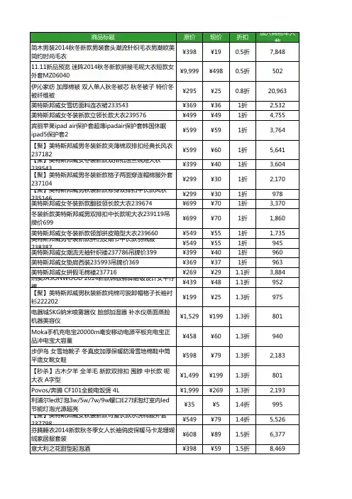 2014.11.11双十一最值爆款清单(内部数据加入购物车top500)