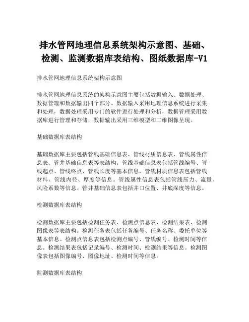 排水管网地理信息系统架构示意图、基础、检测、监测数据库表结构、图纸数据库-V1