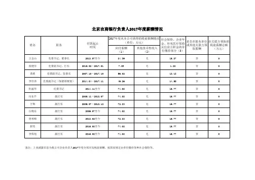 北京农商银行负责人2017年度薪酬情况
