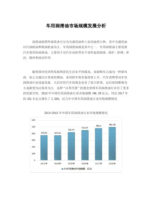 车用润滑油市场规模发展分析