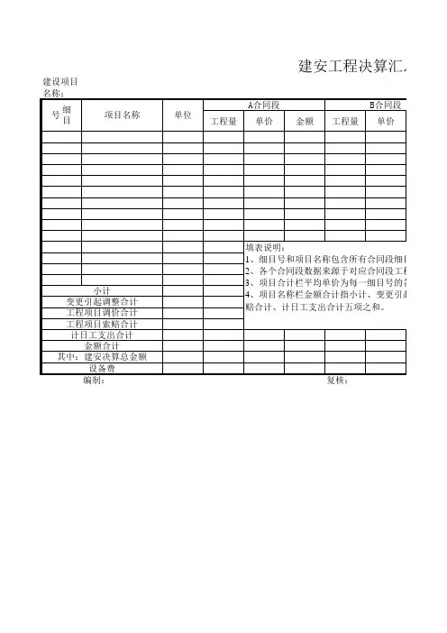 表格模板-公路工程管理用表范本建安工程决算汇总表 精品
