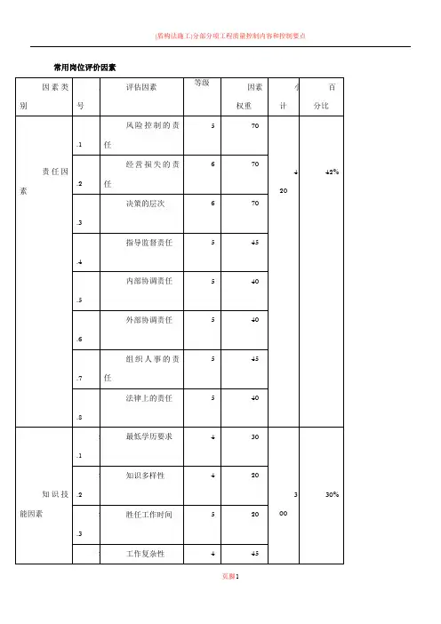 薪酬管理岗位评价因素及分级表