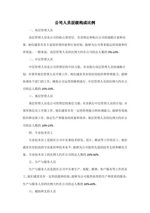 公司人员层级构成比例