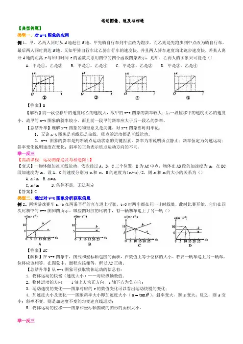高中物理 运动图像、追及与相遇 要点梳理