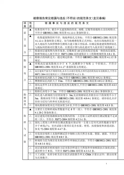 勘察专业施工图审查常见问题