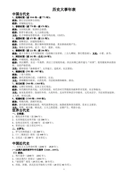 高考历史资料(历史大事年表)