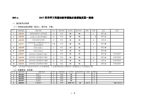 2017版培养方案通识教育课程必修课程设置一览表