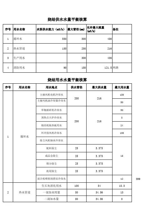 供水平衡计算