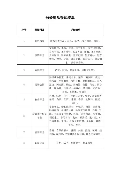 结婚用品采购清单