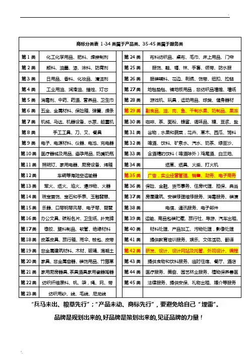 商标分类表
