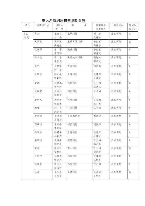 重大矛盾纠纷排查调处台帐