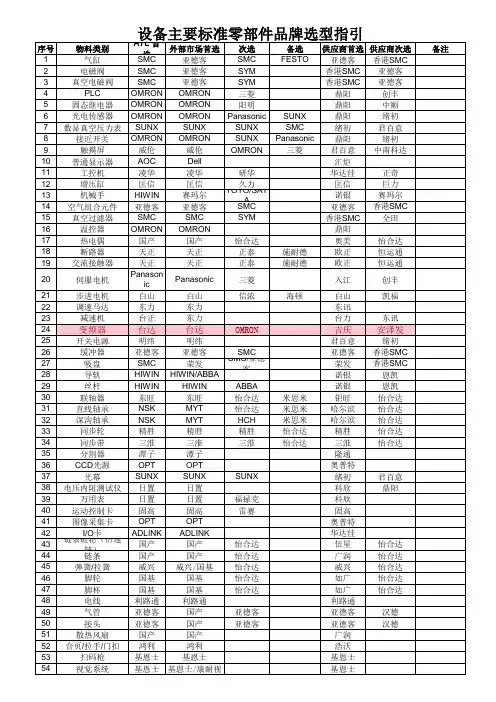 设备常用标准零部件选型指引