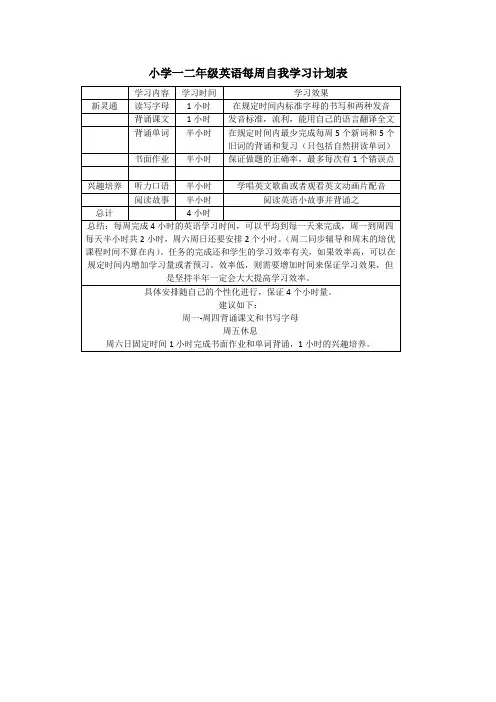 (完整word版)小学一二年级英语每周自我学习计划表