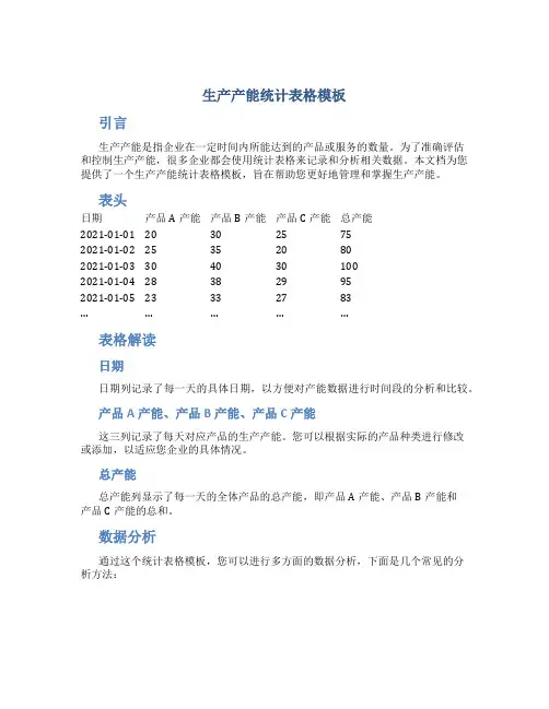 生产产能统计表格模板