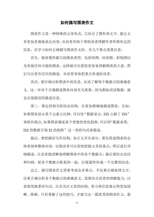如何描写图表作文