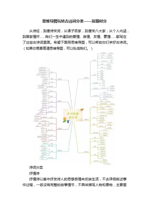 思维导图玩转古诗词分类——按题材分