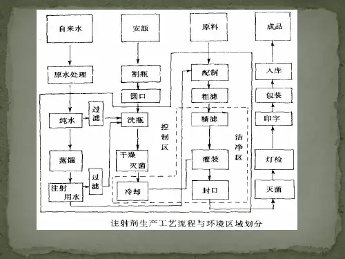 注射剂的制备