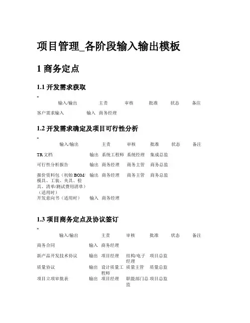 汽车零部件项目管理_各阶段输入输出模板